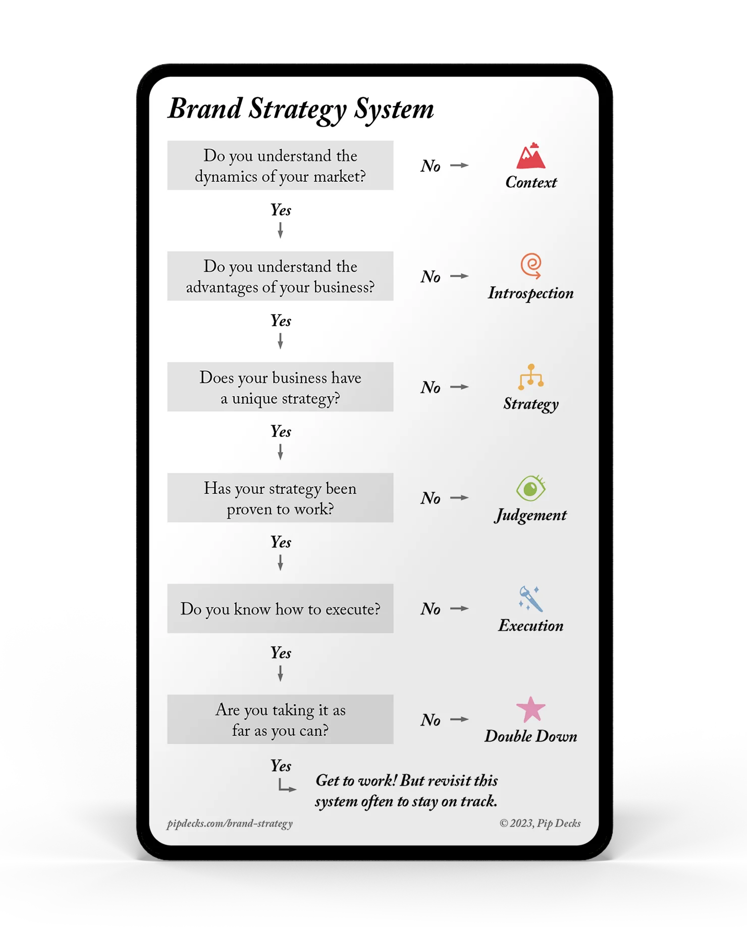 Brand Tactics - Image 6