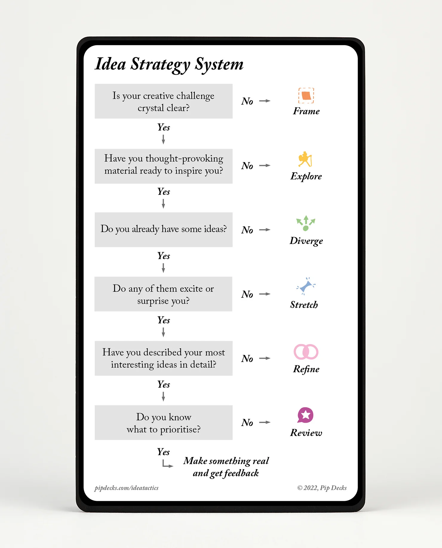 Idea Tactics - Image 8