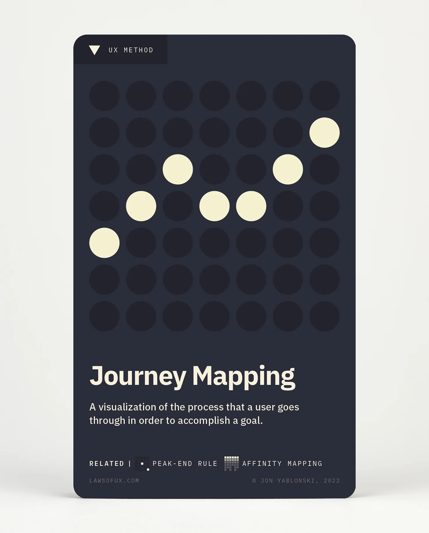 Laws of UX - Image 4