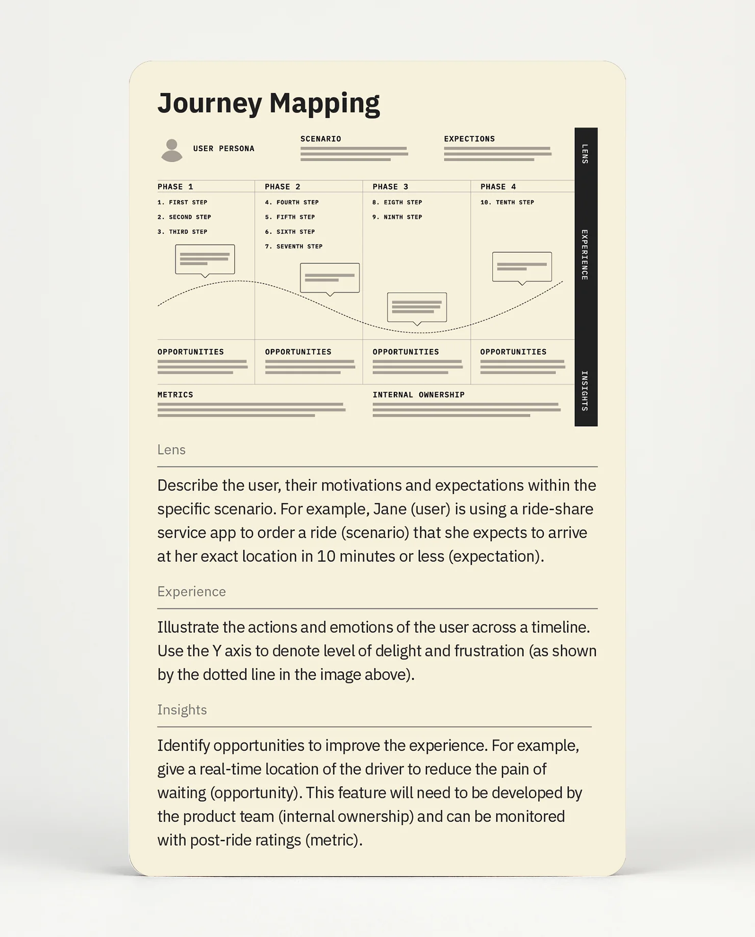 Laws of UX - Image 5