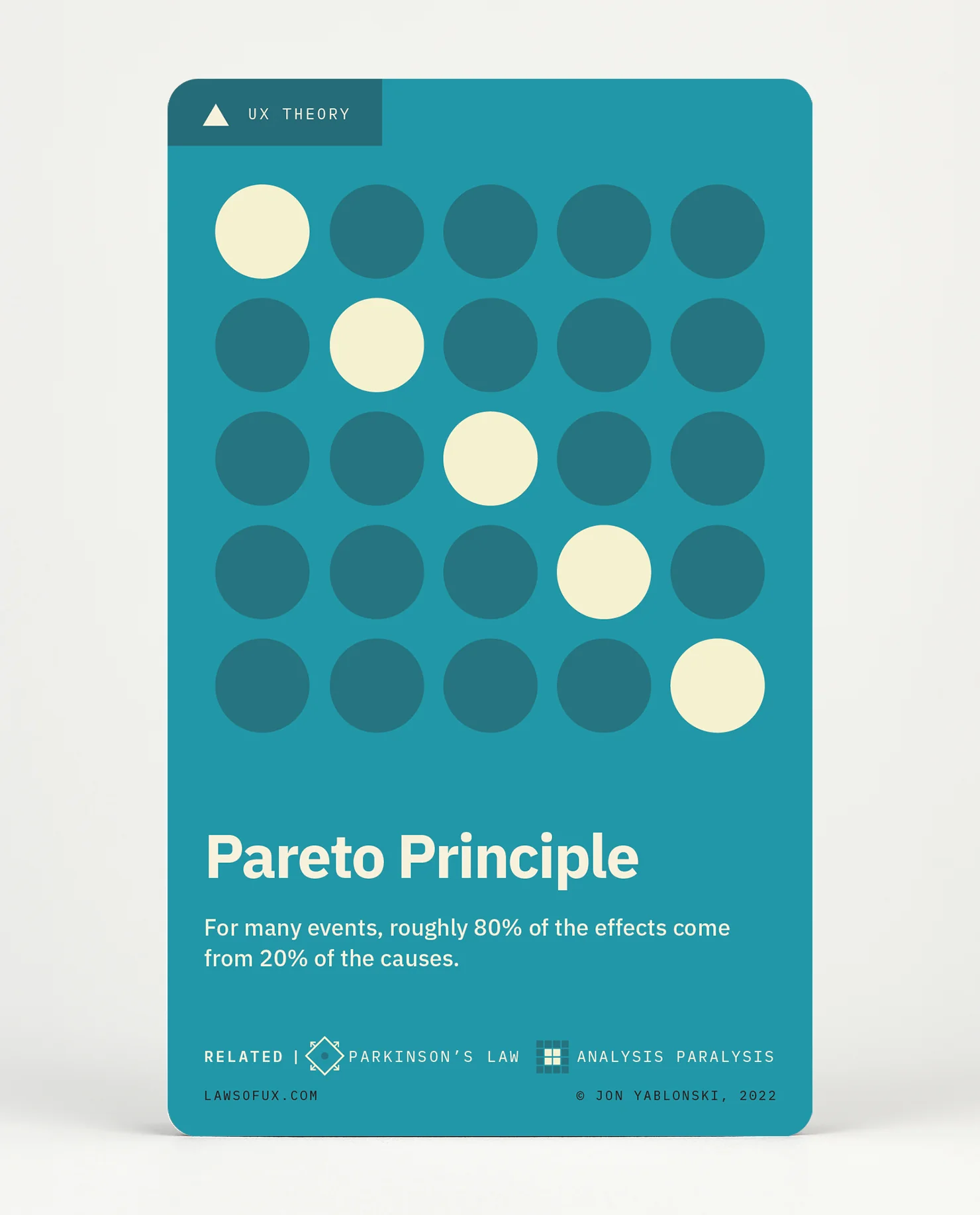 Laws of UX - Image 8