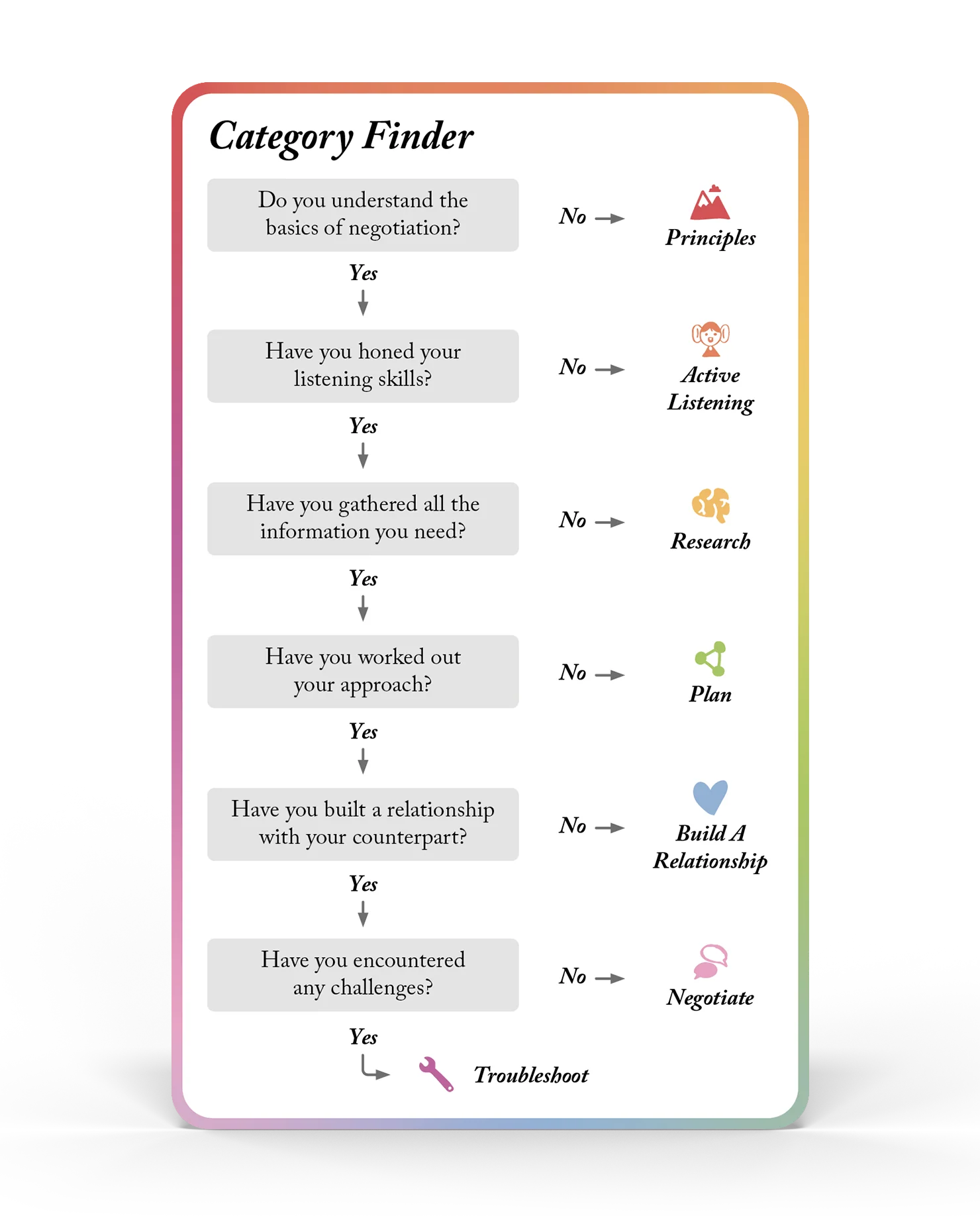 Negotiation Tactics - Image 4
