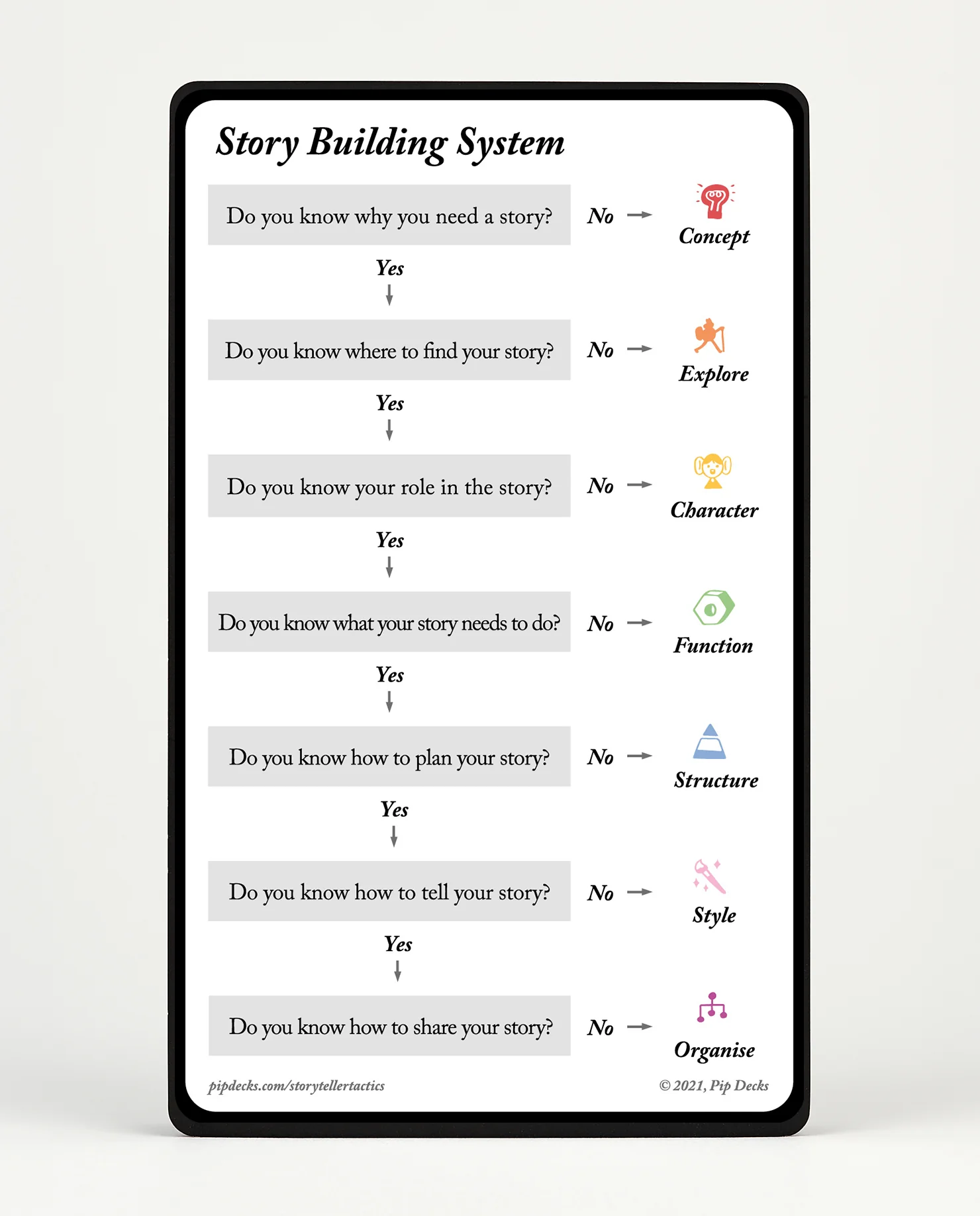 Storyteller Tactics - Image 6