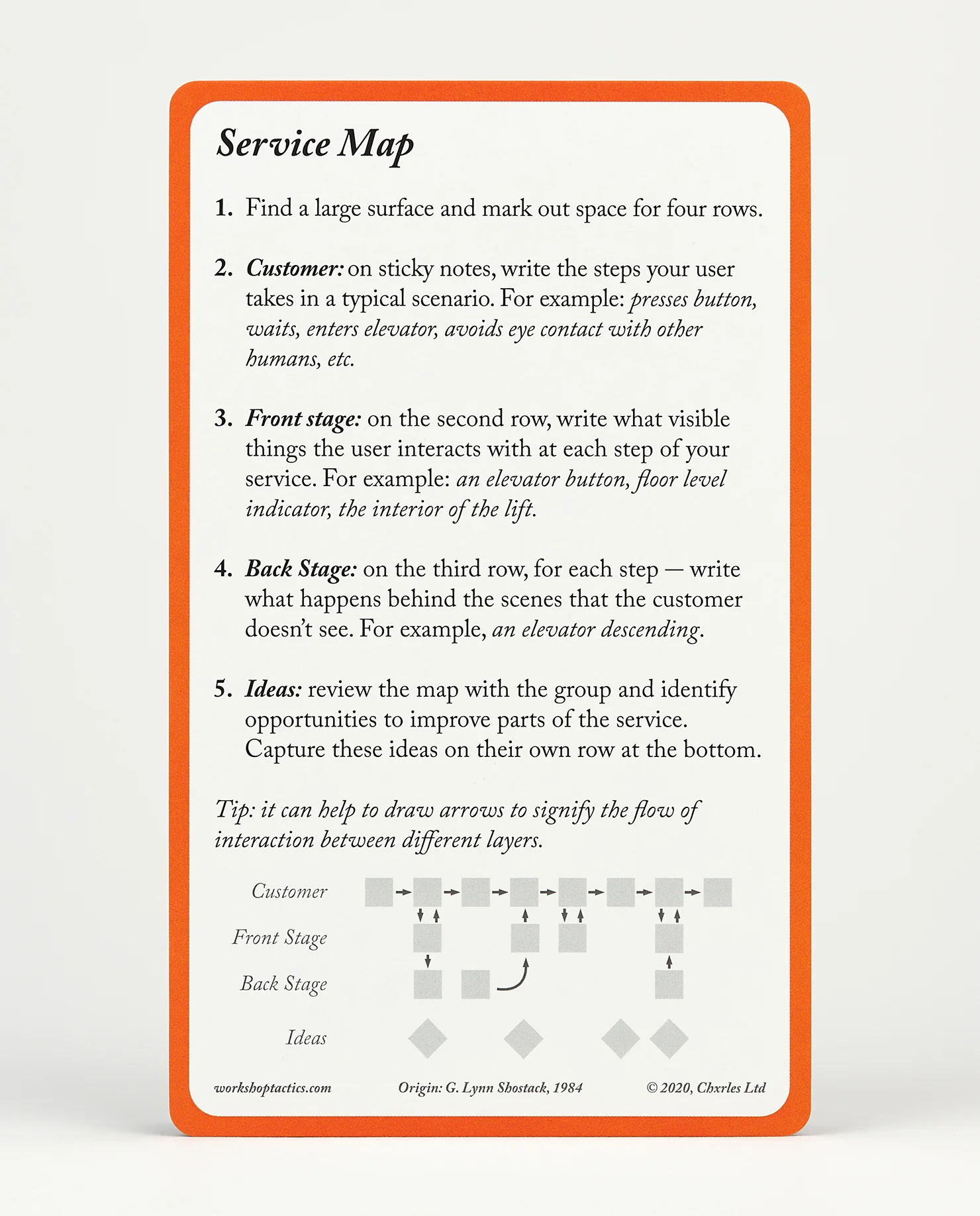 Workshop Tactics - Image 14
